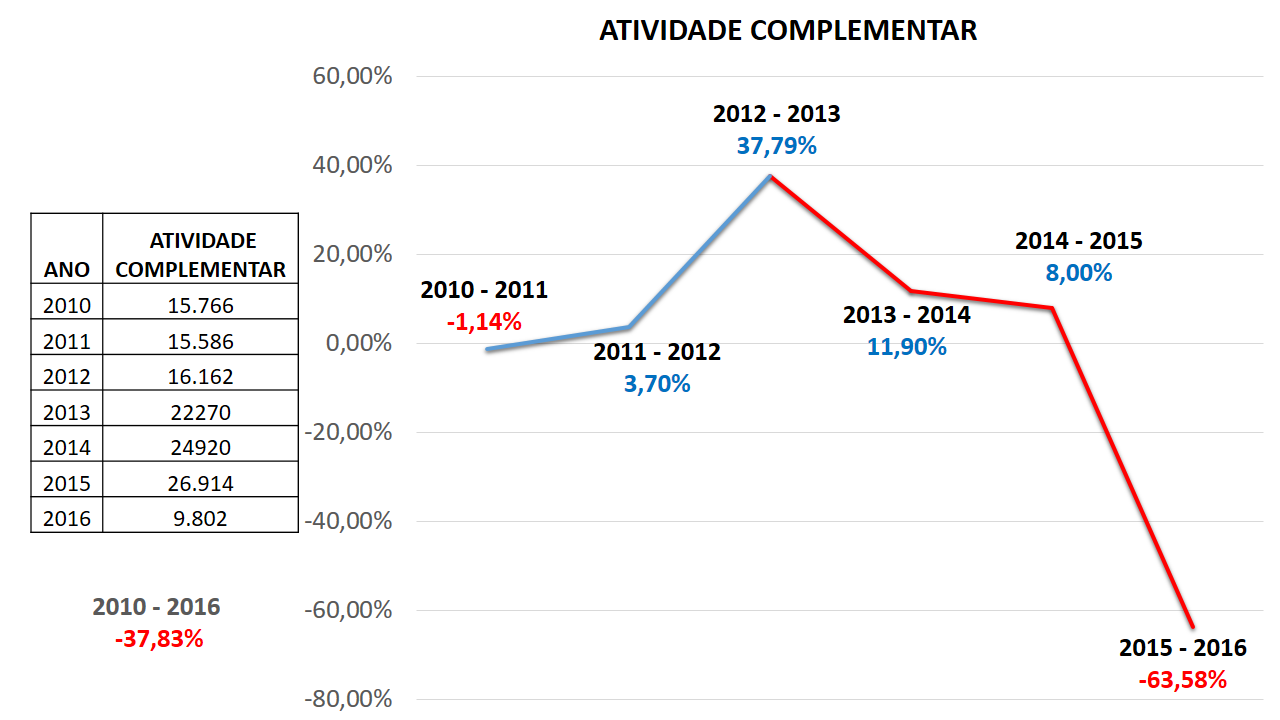 Diretrizes educação inclusiva